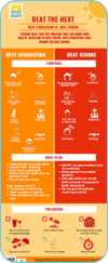 a card with information about heat illness