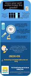 Well water testing infographic